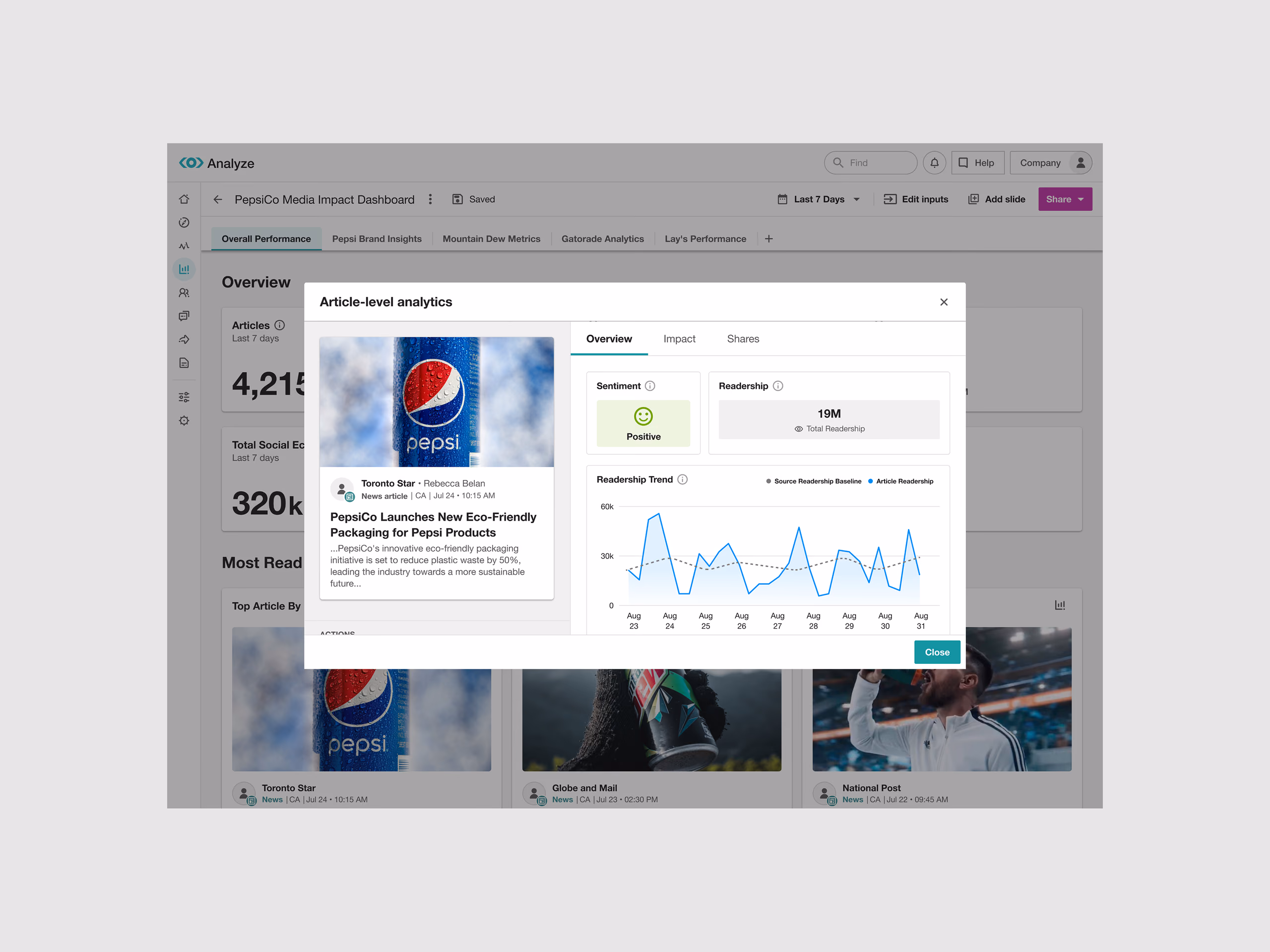 Meltwater — Senior Product Designer work, image 2 of 42